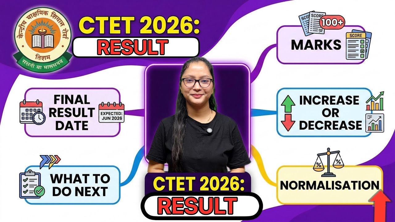 Результаты CTET 2026 | Дата объявления окончательных результатов CTET | Нормализация результатов ...