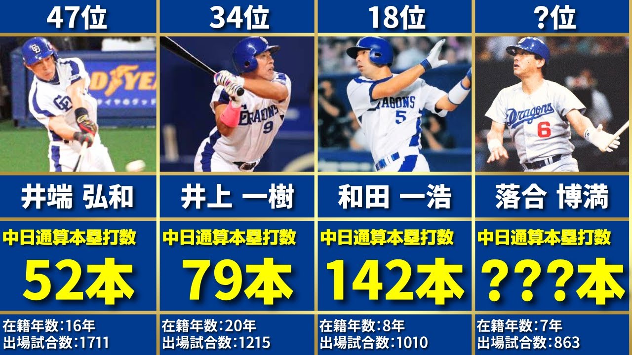 中日ドラゴンズ歴代通算本塁打数ランキングTOP50【2025年集計版】