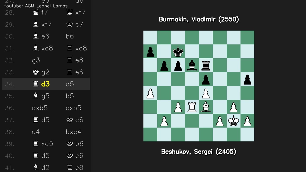 Защита Каро Канн Атака Beshukov Sergei 2405 vs Burmakin Vladimir 2550