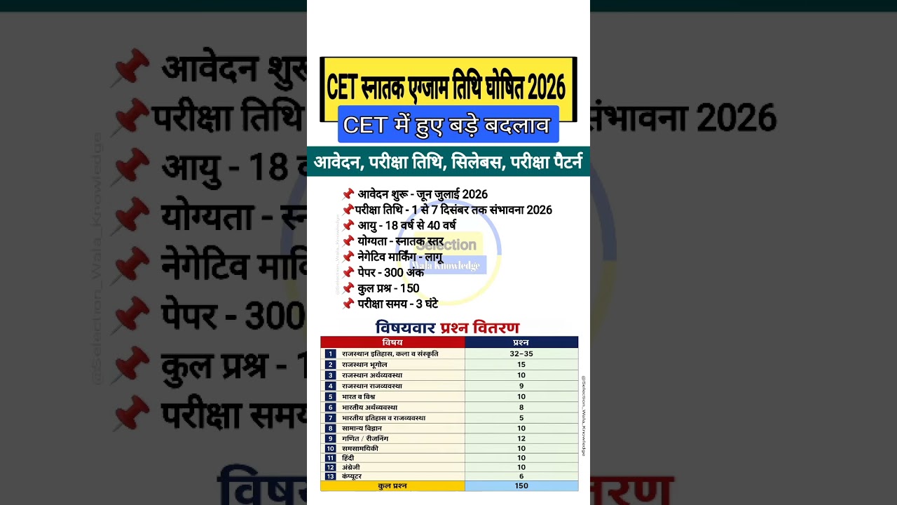 Rajasthan cet Form date 2025 | Cet graduation level syllabus 2025 | exam pattern #cet2026 #cetExam