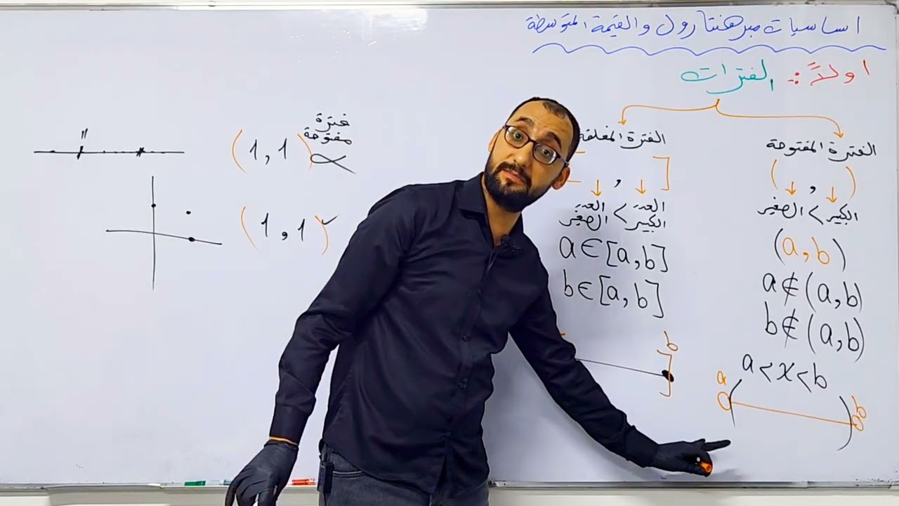 الفصل الثالث التفاضل||محاضرة 8||مراجعة اساسيات مهمة في مبرهنتا رول والمتوسطة