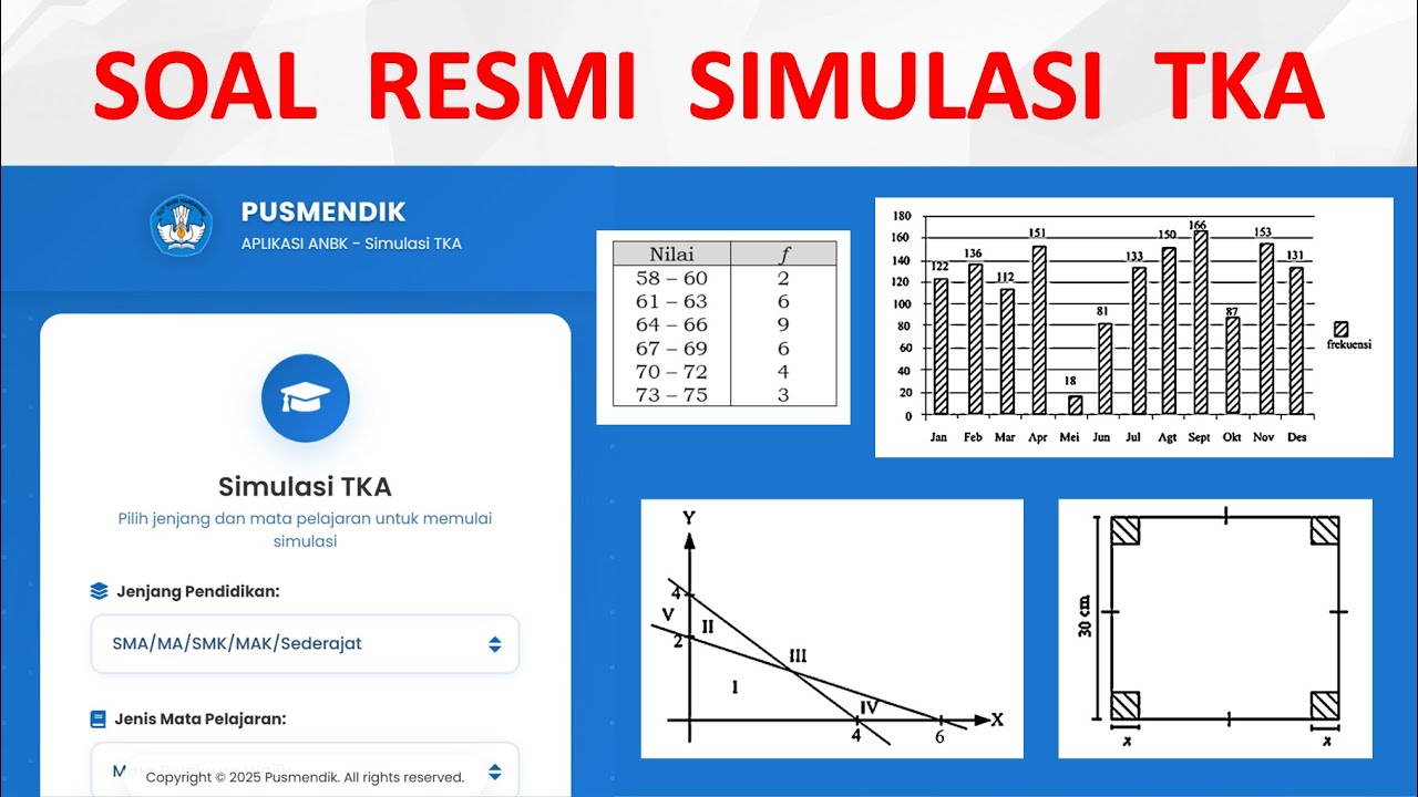 Soal Resmi TKA Pusmendik Kemendikbud Matematika Wajib SMA SMK Simulasi 2025