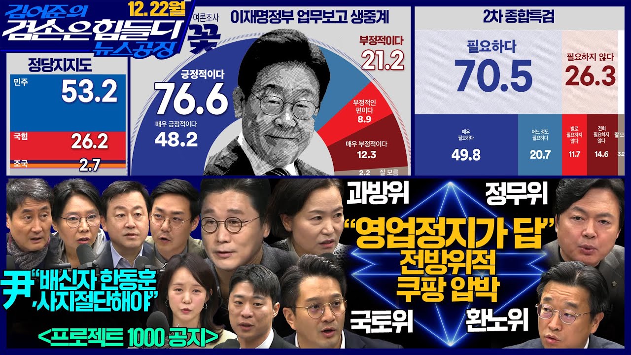 김어준의 겸손은힘들다 뉴스공장 2025년 12월 22일 월요일 [김현정, 이용우, 전용기, 이해민, 홍사훈, 노영희, 김용남, 오혁진, 여론조사, 텐밀희, 동네사람들]
