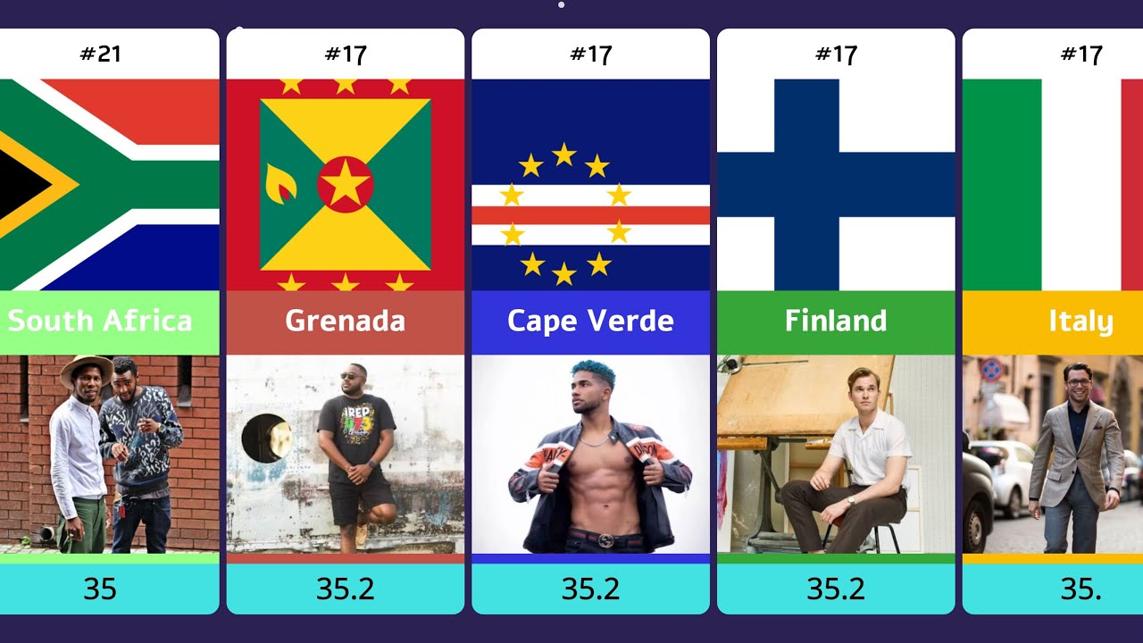 Top 50 Countries by Age at First Marriage for Men (2026) | Global Comparison | Episode 2 🌎