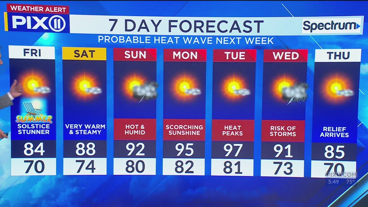 Summer heat to bring mid-90s temperatures to New York