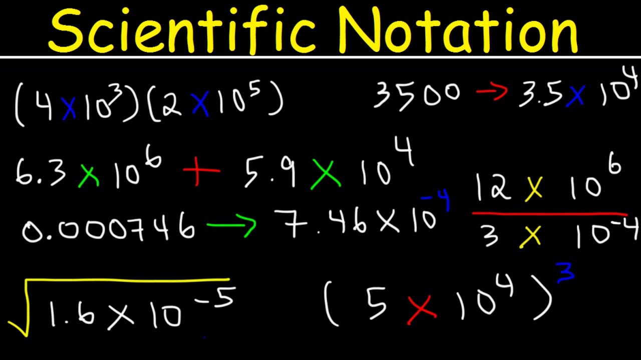 Scientific Notation - Basic Introduction