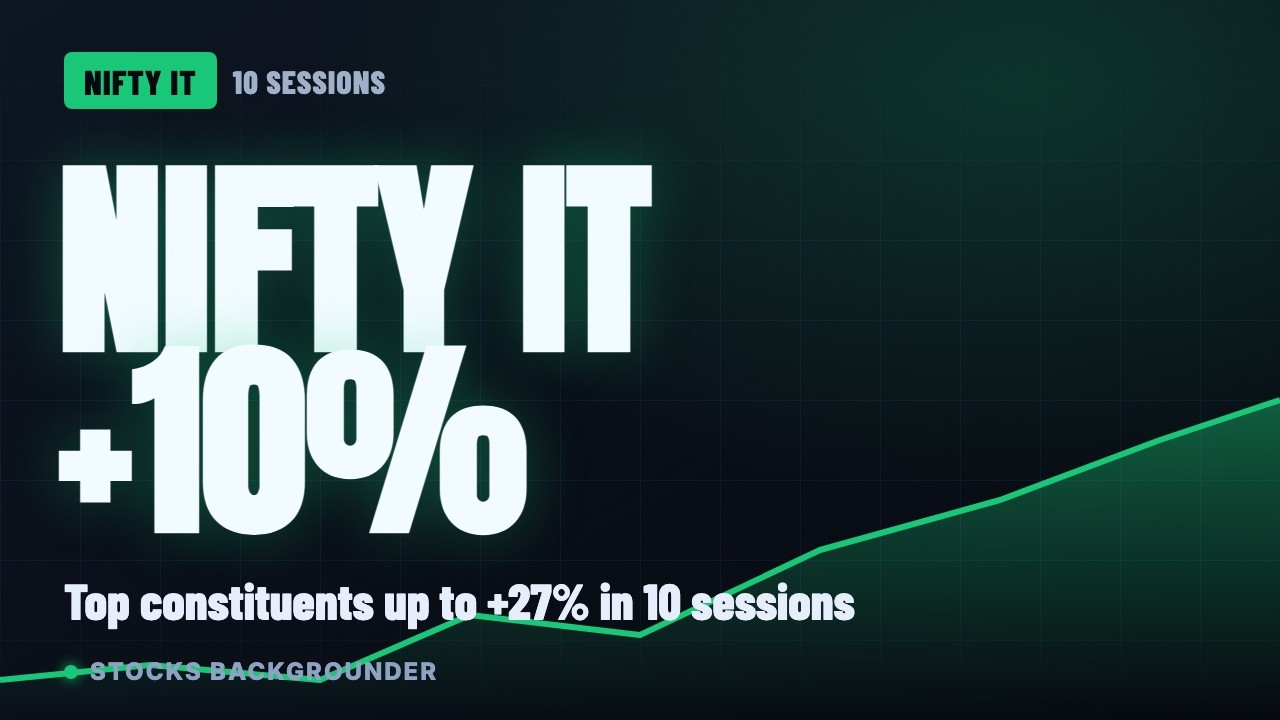 Индекс Nifty IT вырос на 10% за 10 сессий, отдельные акции подскочили до 27% | 14 июля...