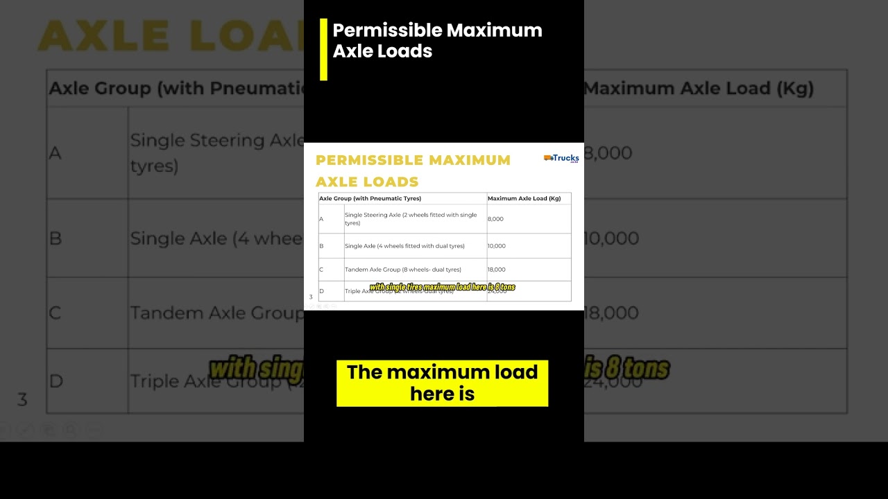Permissible maximum axle loads on Kenya roads