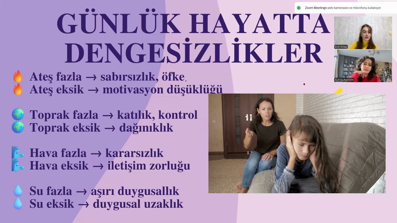 3.⁠ ⁠⁠Ders | Doğum Haritasında Elementler