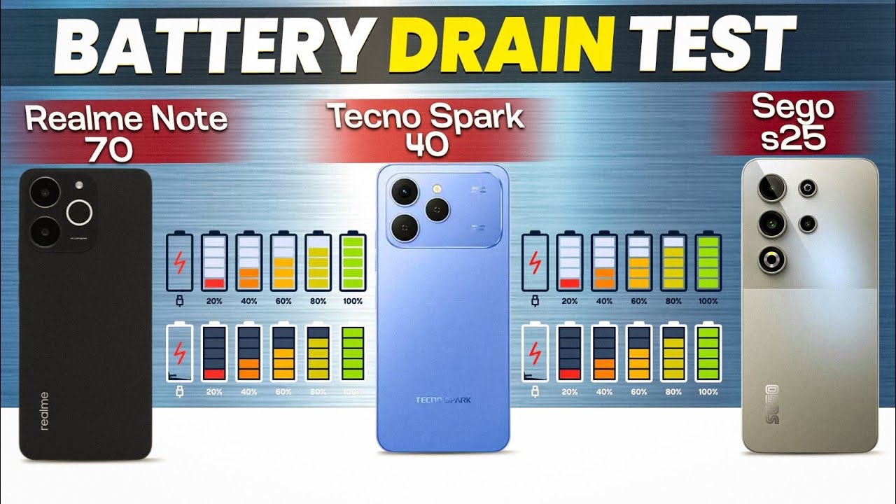 Battery Drain Battle 🔋 Realme Note 70 vs Tecno Spark 40 vs Sego S25