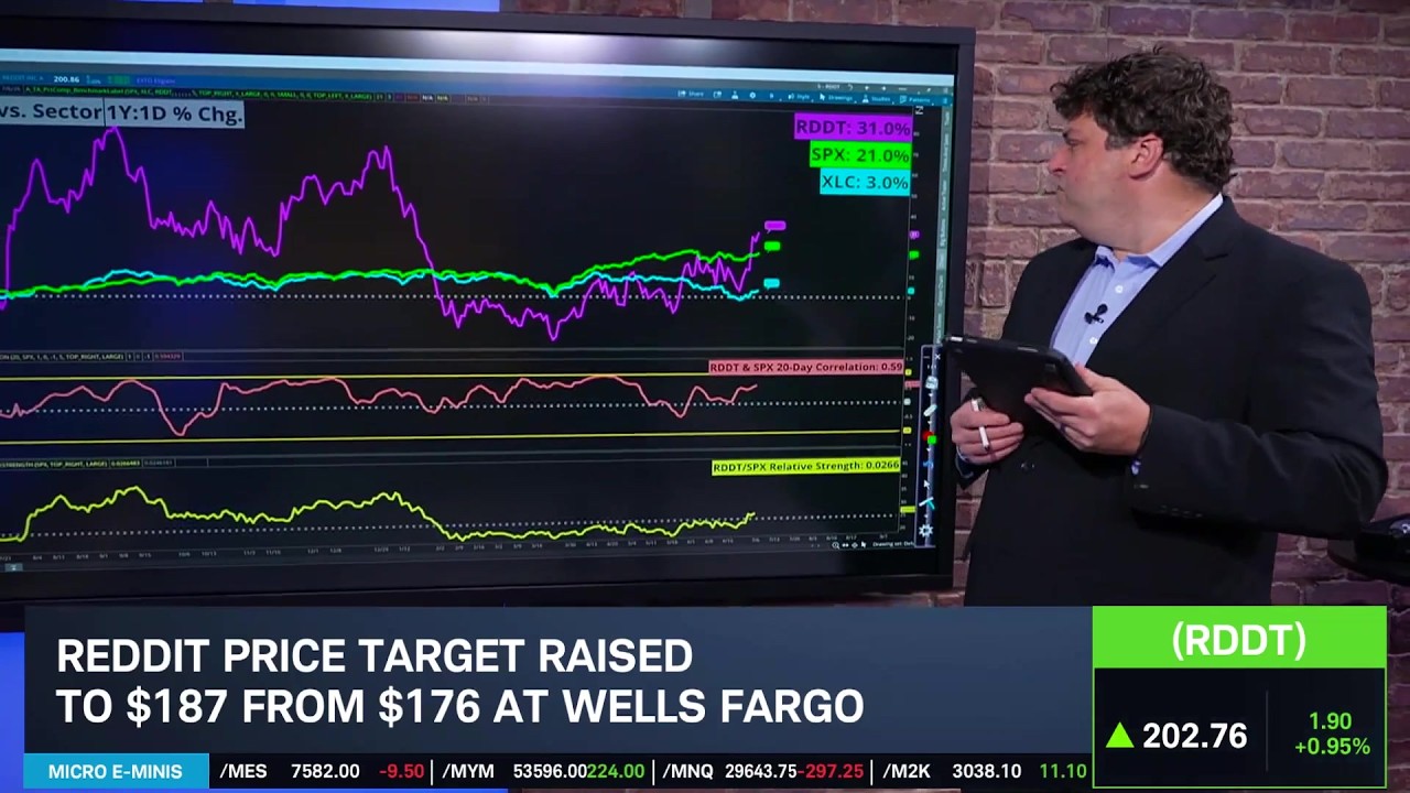 Options Corner: RDDT Sees Price Target Hike Amid Stock Rally