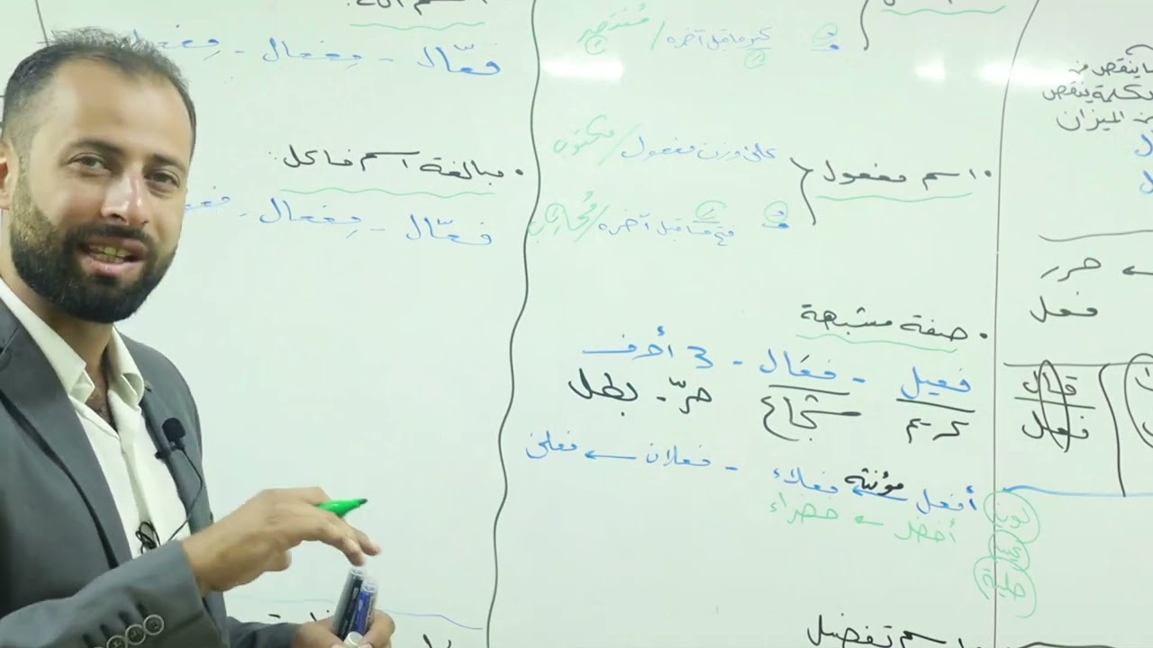 الصرف - اللغة العربية- الصف التاسع