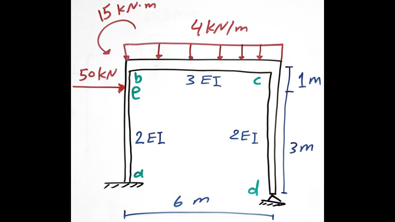 Consistent Deformation Method
