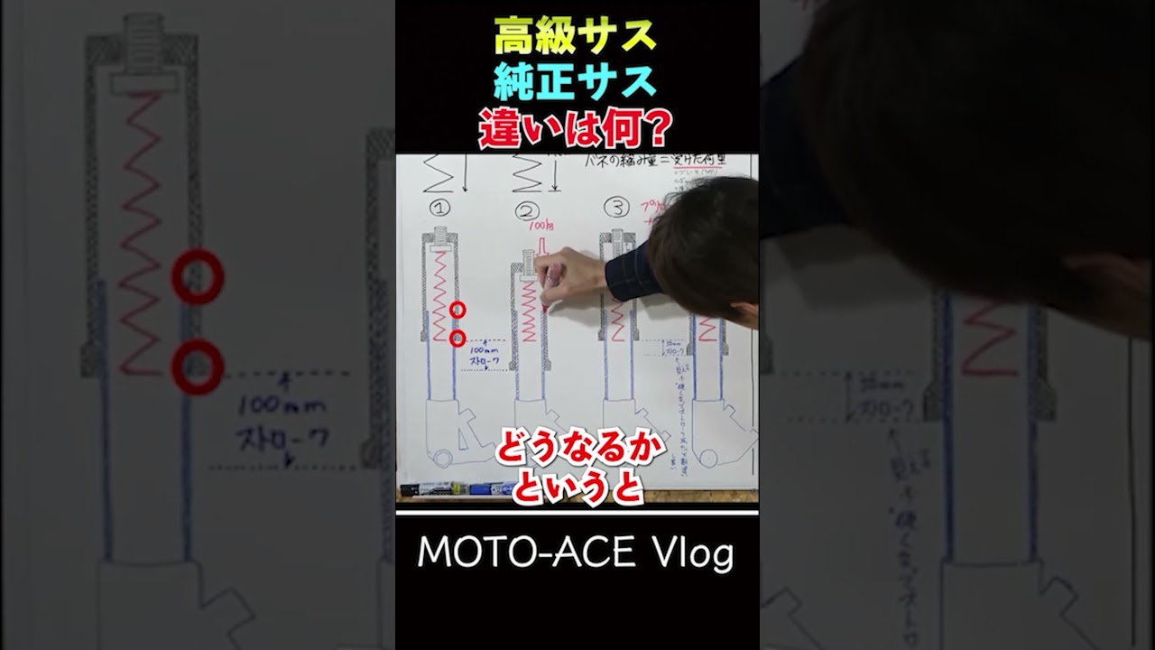高級サスペンションの違いを解説