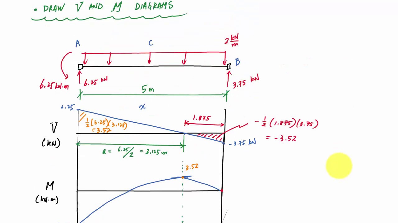 Force Method Introduction Part 2 of 2 - Structural Analysis