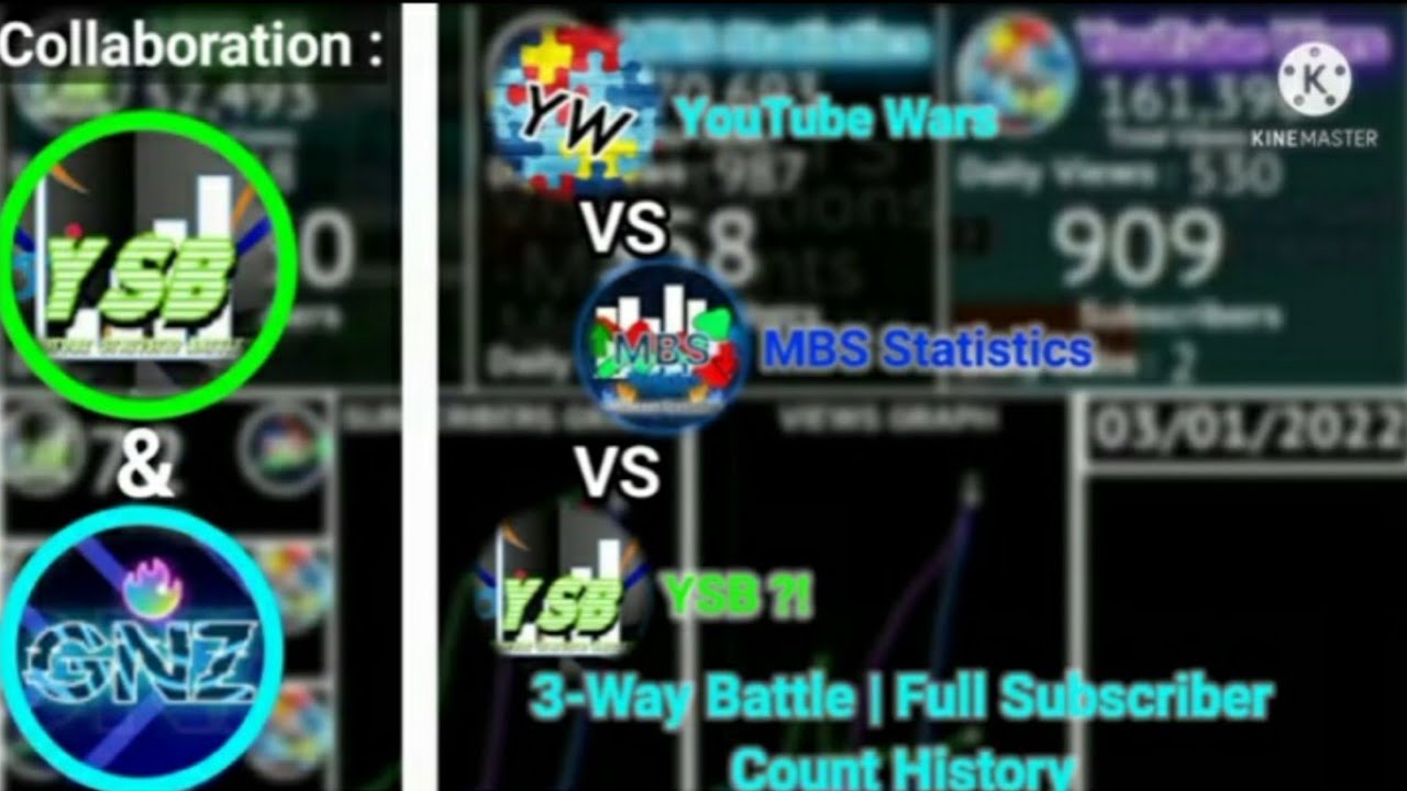 YSB ?! VS MBS Statistics VS YouTube Wars - 3 Ways Battles | YSB ?! X GNZGUY