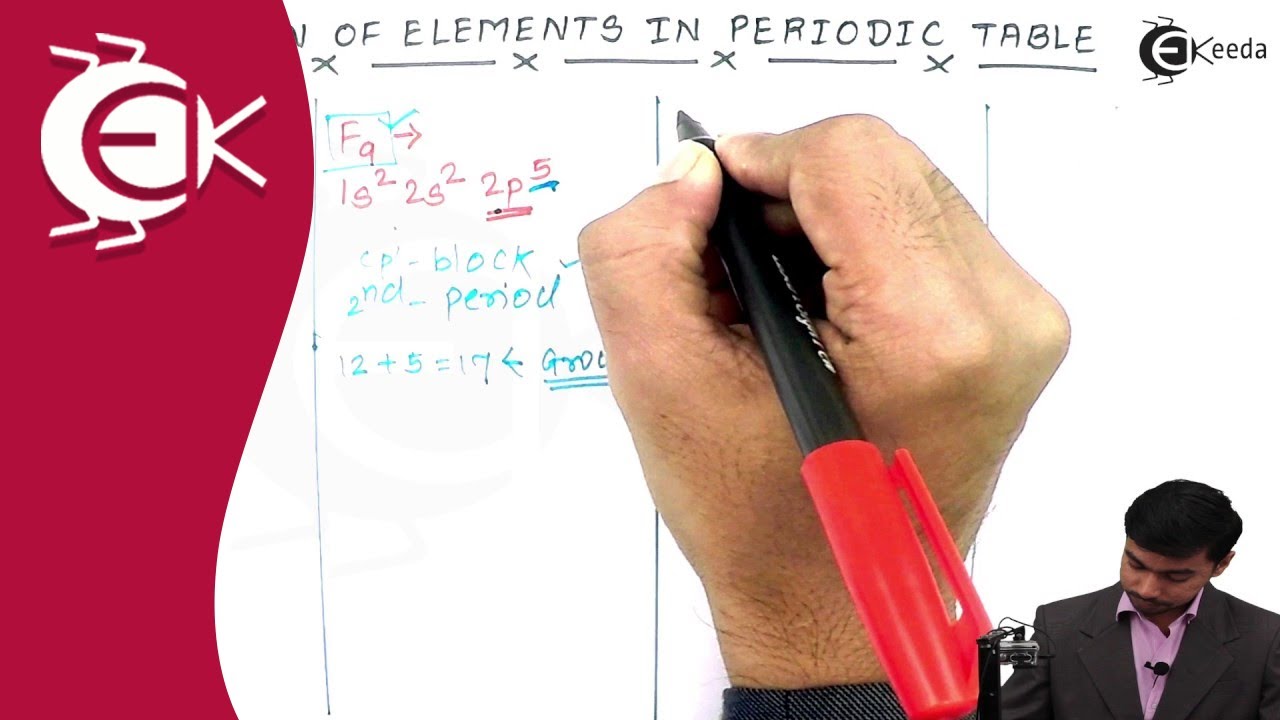 What is Position of Elements in periodic Table |Ekeeda.com