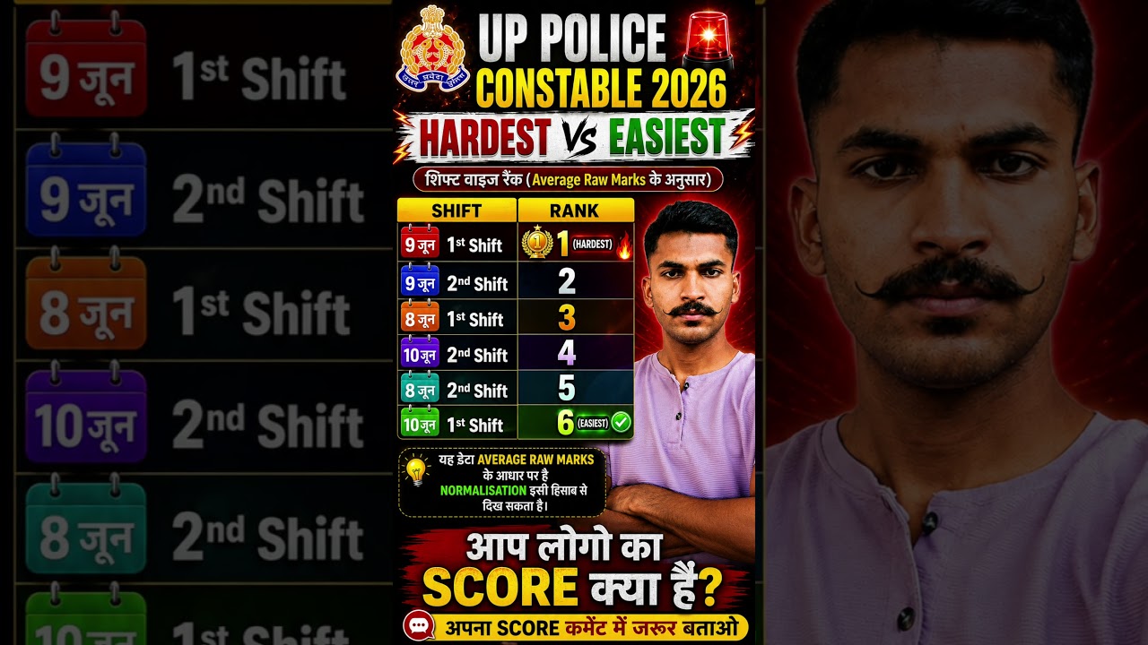 🚨 UP Police Constable 2026 | किस Shift को मिलेगा सबसे ज्यादा Normalization?