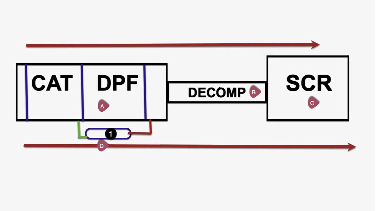 Fault code 3135; A COMPLEX fault