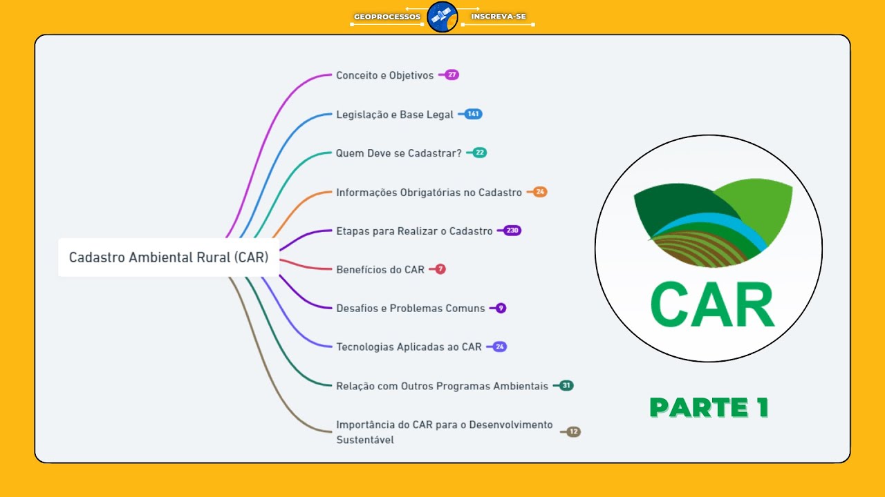 Tudo o que você precisa saber sobre o CAR - Parte 1 | Cadastro Ambiental Rural