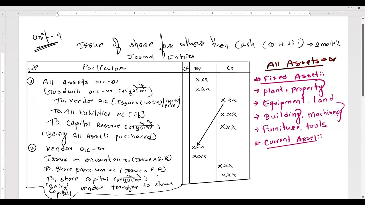 Unit 3 Day 1 Issue of shares for other than cash