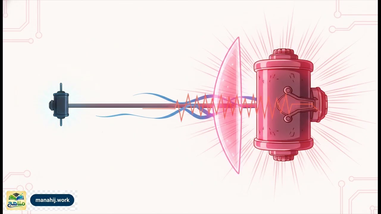 دائرة الرنين |فيزياء | ثالث ثانوي | المنهج اليمني