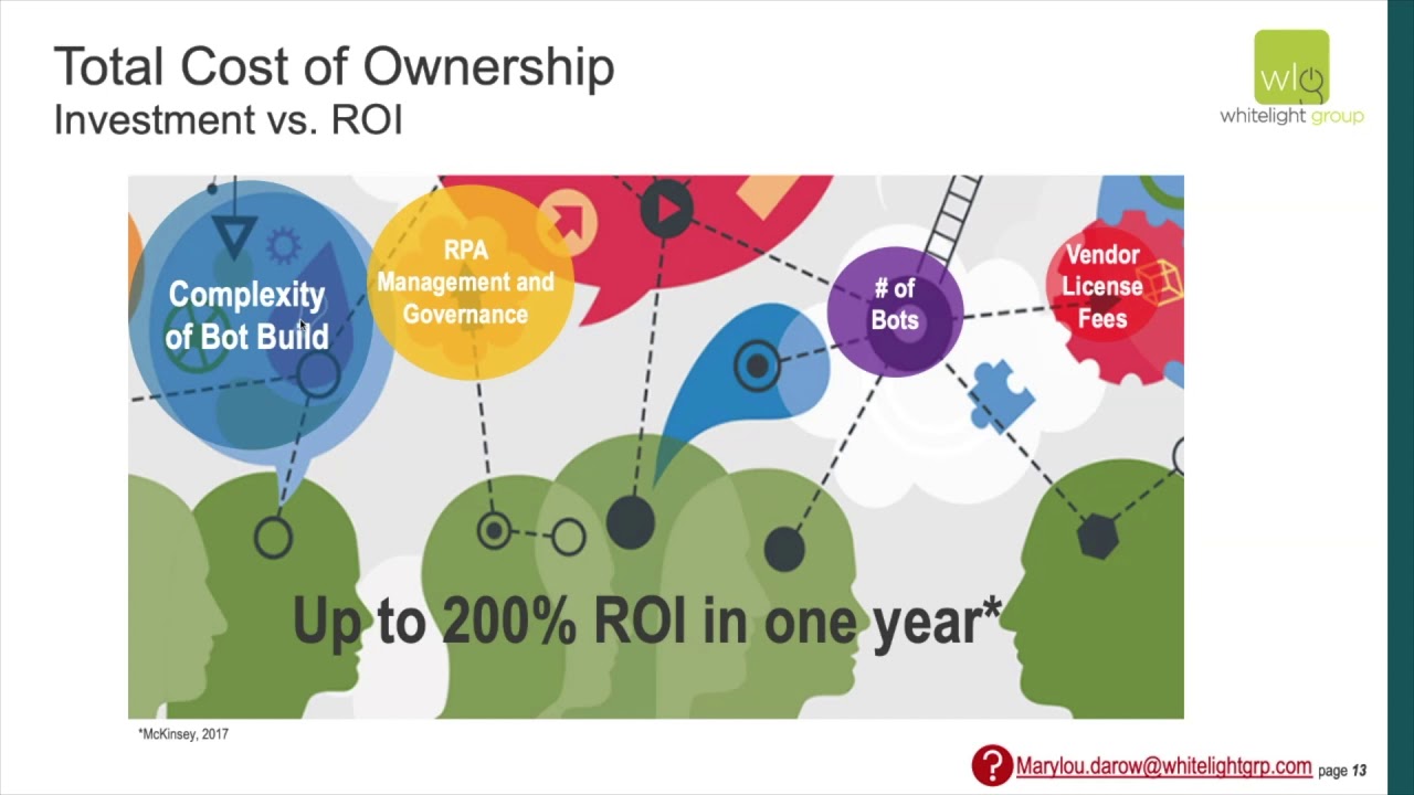 Choosing the Right RPA Solution  Webinar