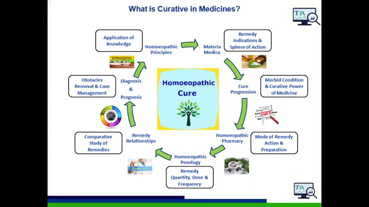 Who Is True Homeopathic Practitioner