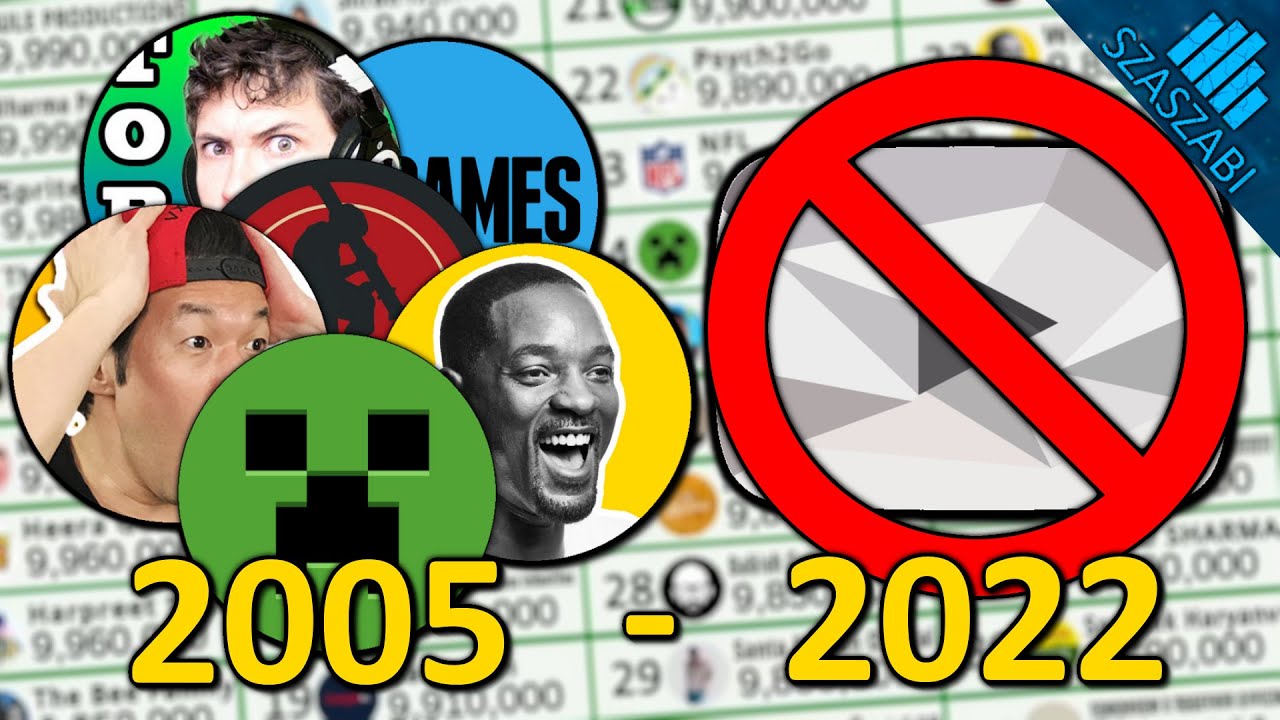 ТОП-50 – самые популярные каналы YouTube с числом подписчиков менее 10 млн – 2005–2022 гг.