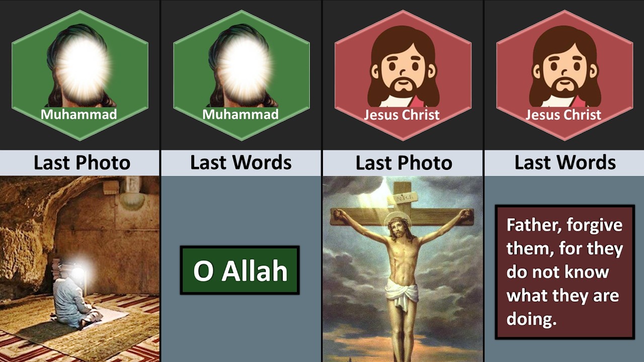 Muhammad vs Jesus Christ | Comparison