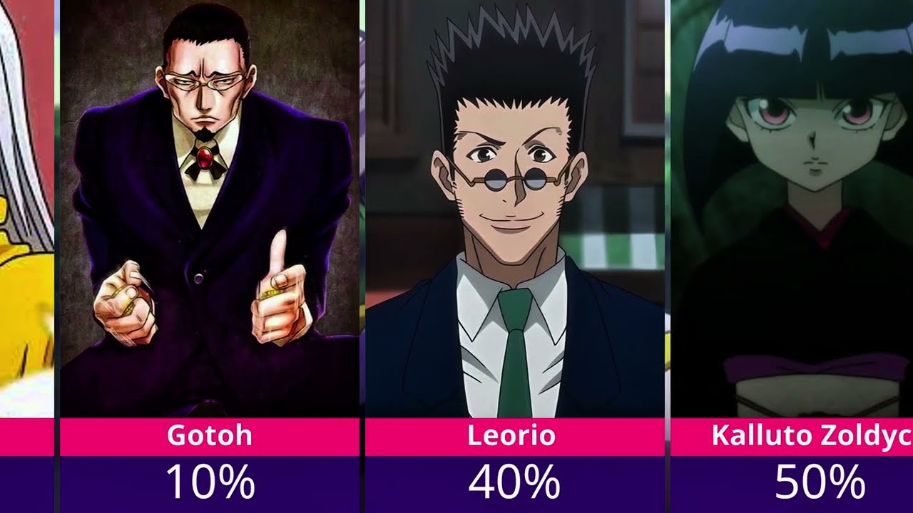 Hisoka's Respect Tier List | Hunter x Hunter