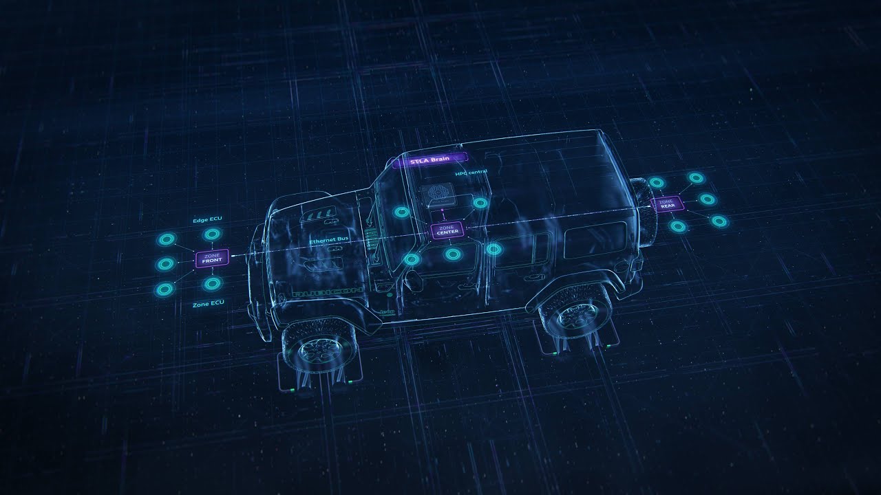 Stellantis STLA Brain platform CG animation