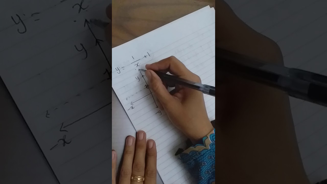 الدالة الكسرية