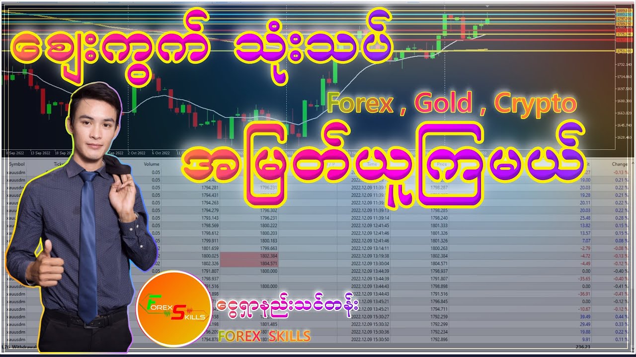 စျေးကွက်သုံးသပ် TP အမြတ်ယူ