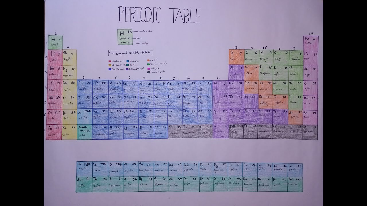 The Most Satisfying Periodic Table You'll Ever See final part