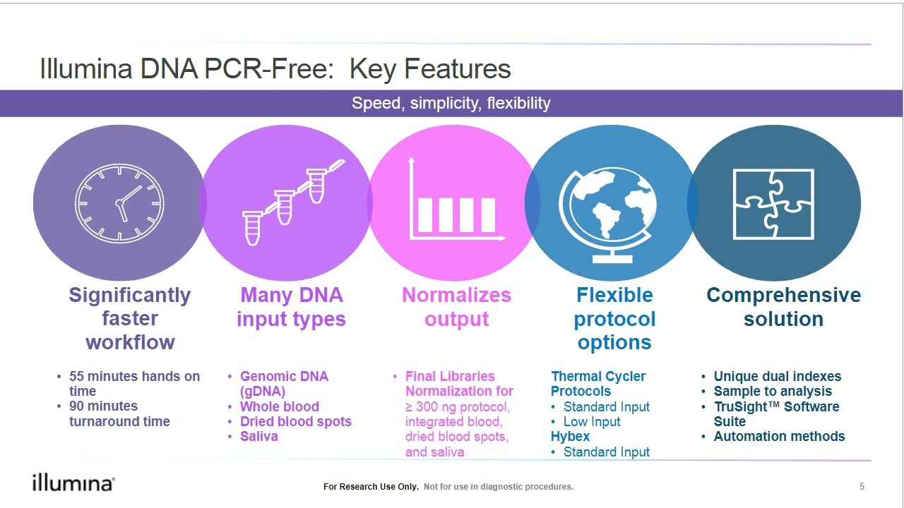 Illumina Experts: Introduction to DNA PCR-Free Prep