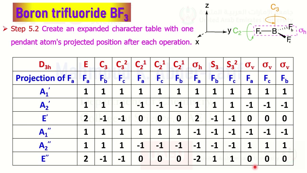 MOT Diagram Boron triflouride BF3 Character Table SALCs Reducible Irredicible Represent. D3h Part 2