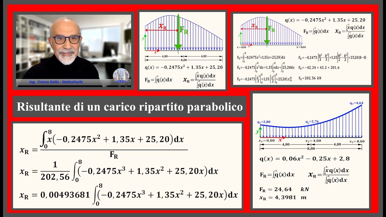 Risultante di un carico ripartito parabolico