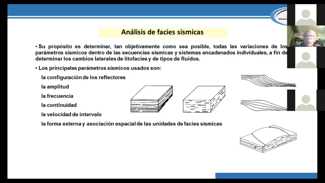Curso Virtual: Estratigrafía Sísmica y Secuencial