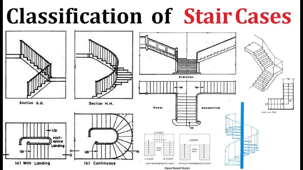 Classification of staircases | Its types