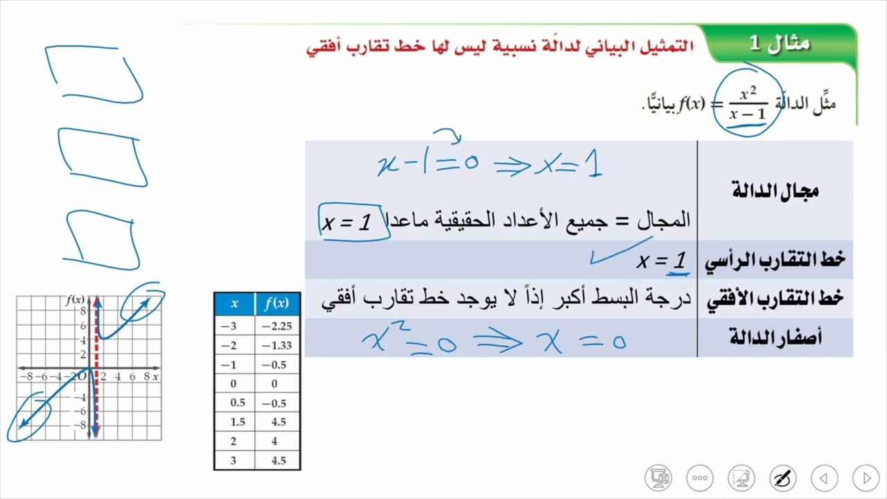 تمثيل الدوال النسبية بيانياً | رياضيات ثاني ثانوي | أ. إبراهيم الجبيلي
