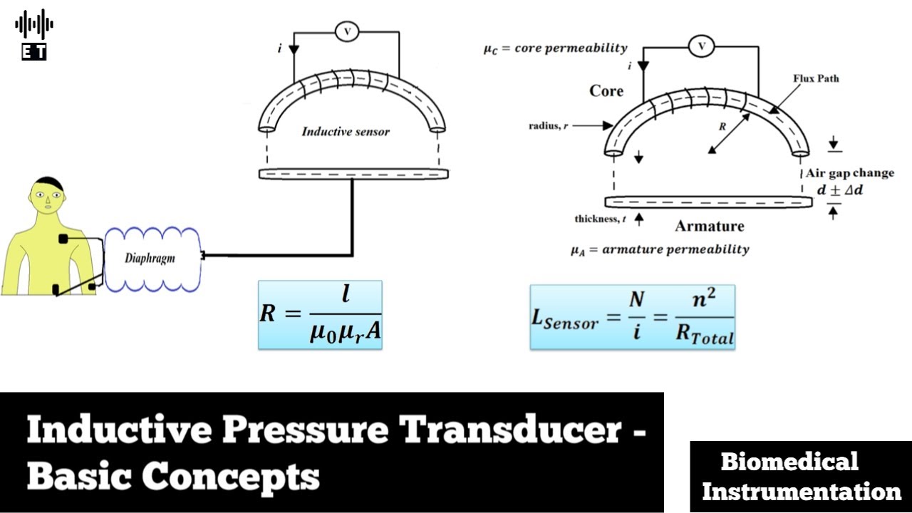 Inductive Pressure Transducer | Biomedical Pressure Measurement | Biomedical Instrumentation