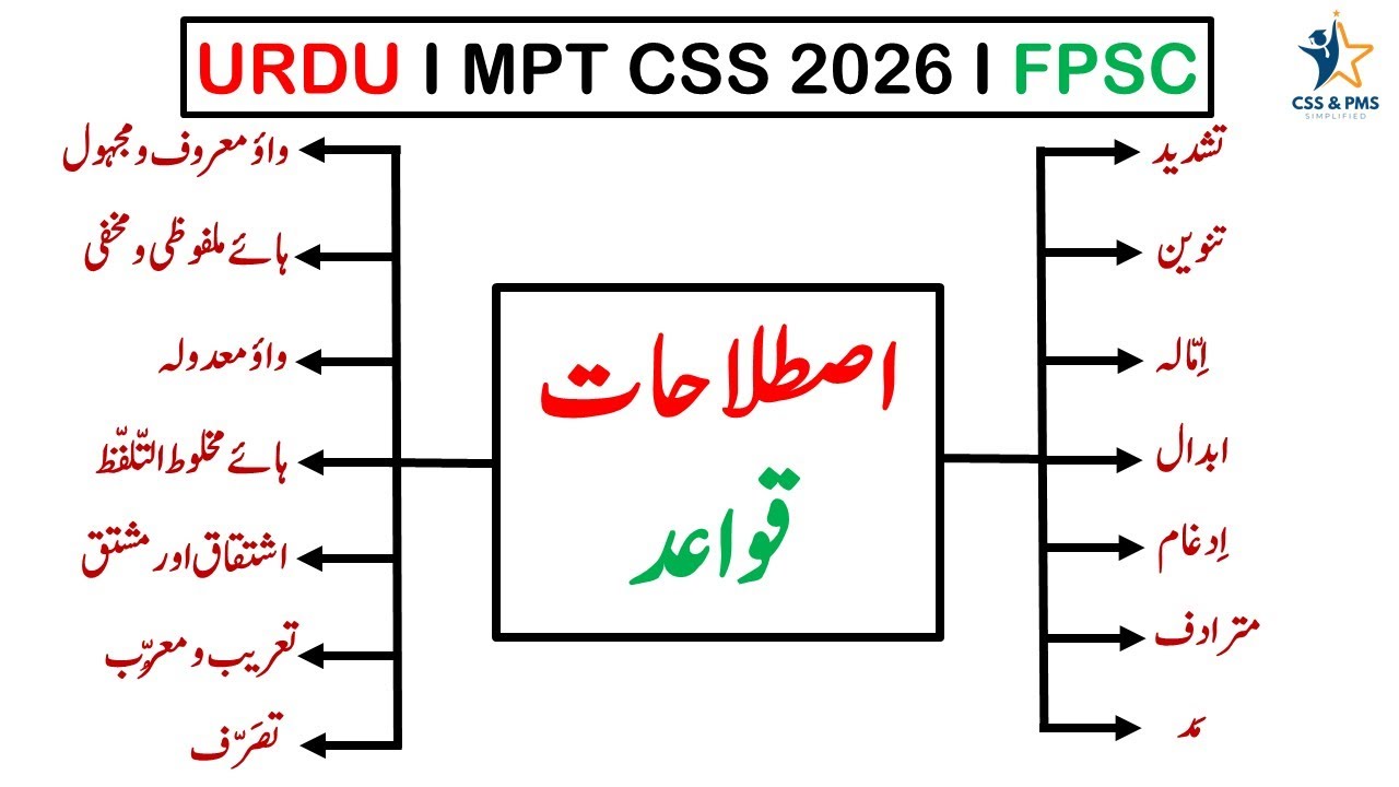 Lecture 07 I Urdu Grammar I اصطلاحات قواعد I CSS MPT 2026 URDU I Screening Test