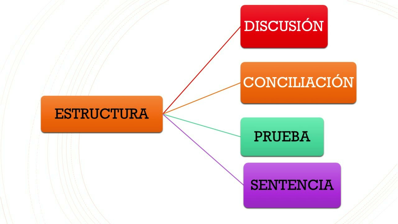 Procedimiento ordinario de mayor cuant&iacute;a 1