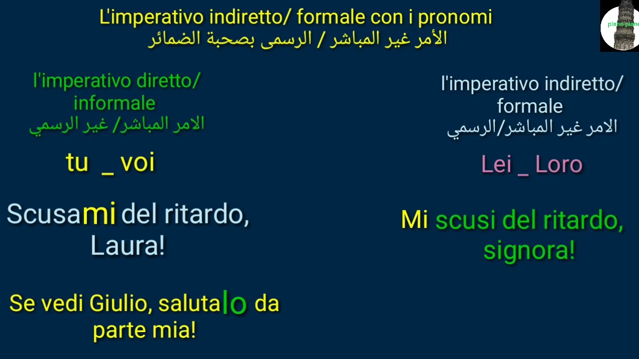 الأمرغيرالمباشرأو الرسمى بصحبة ضمائر المفعول L
