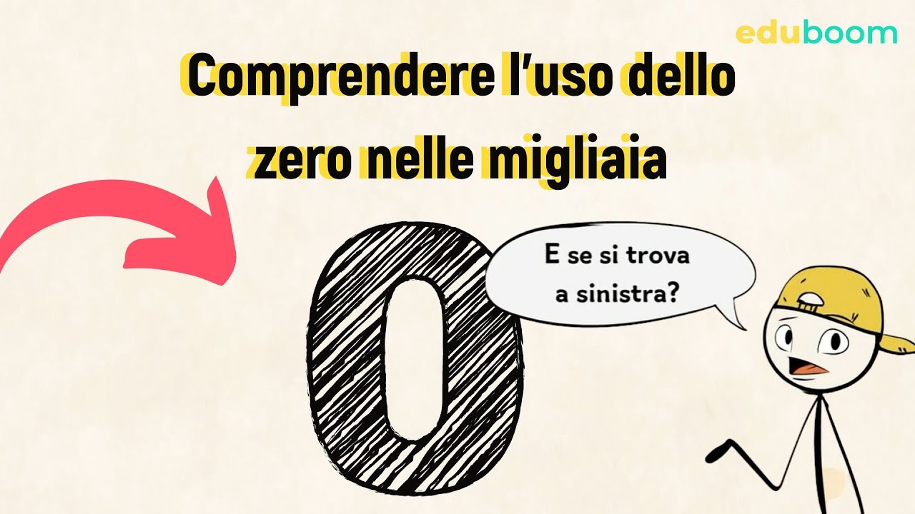 Comprendere l’uso dello zero nelle migliaia - 3a primaria