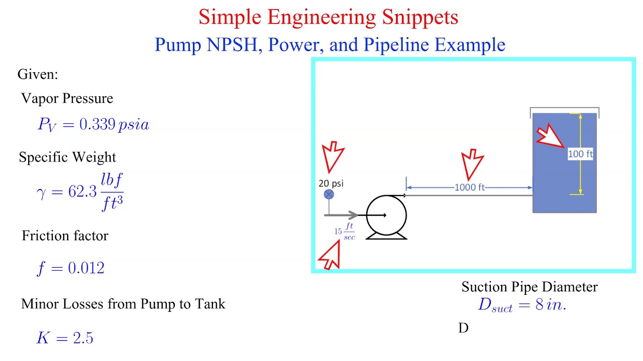 Pump NPSH and Power Calculations   Example
