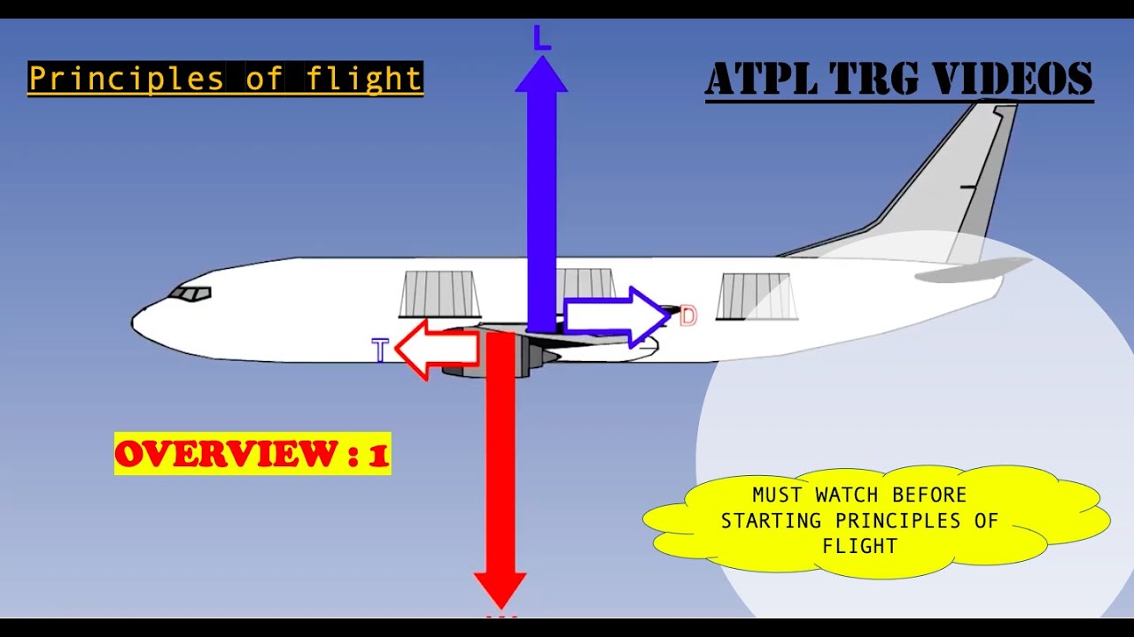 01  ATPL Videos  Principles of Flight-Overview