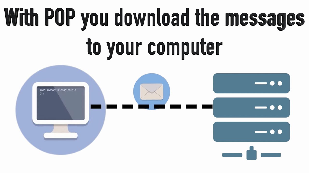 POP vs IMAP - What are the differences?