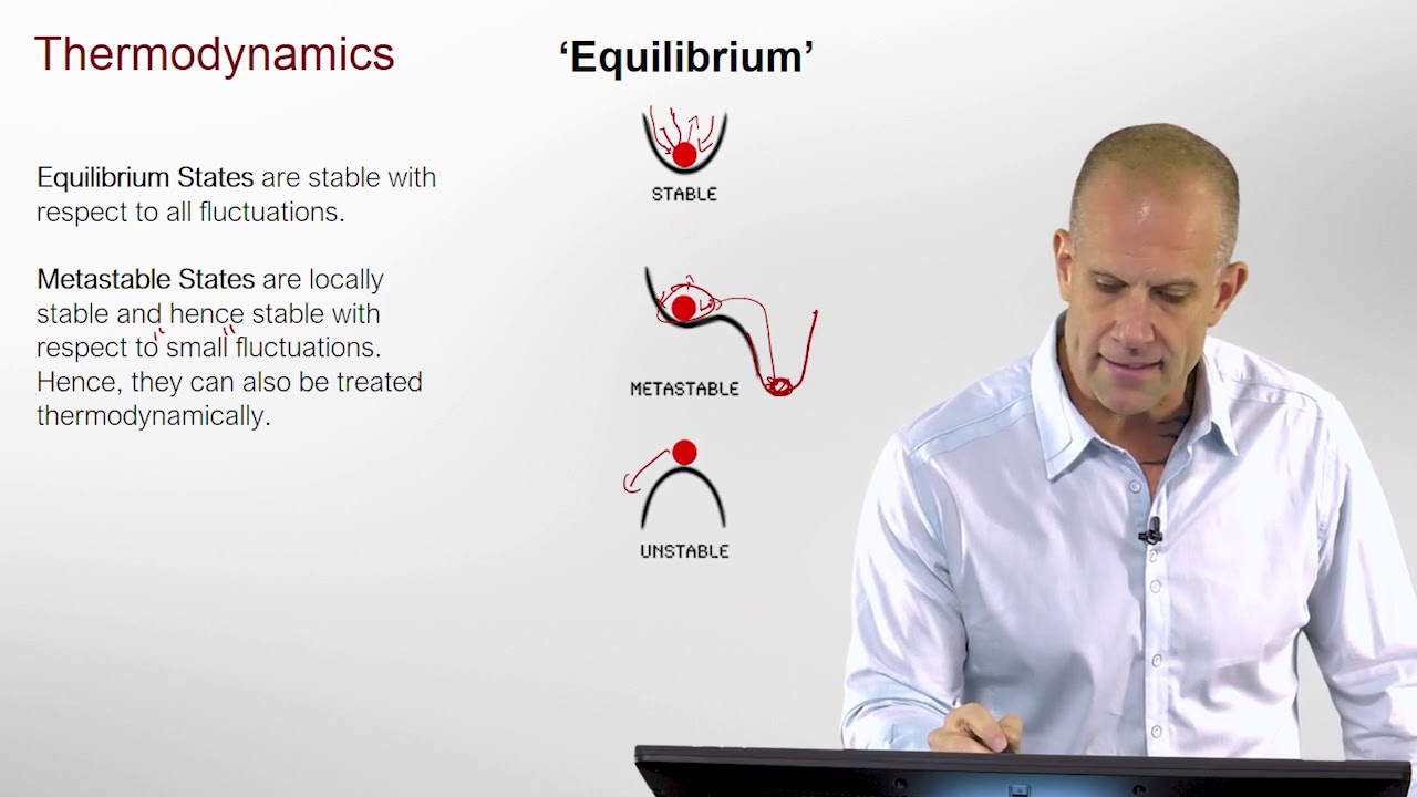 Introduction to Thermodynamic Equilibrium and Reversibility
